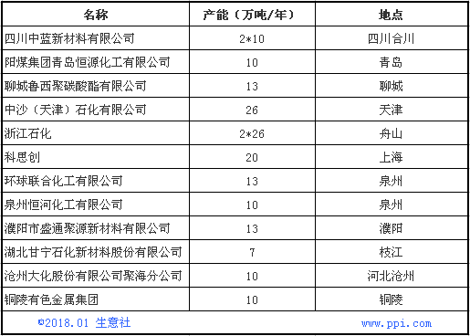 苯酚最新价格生意社