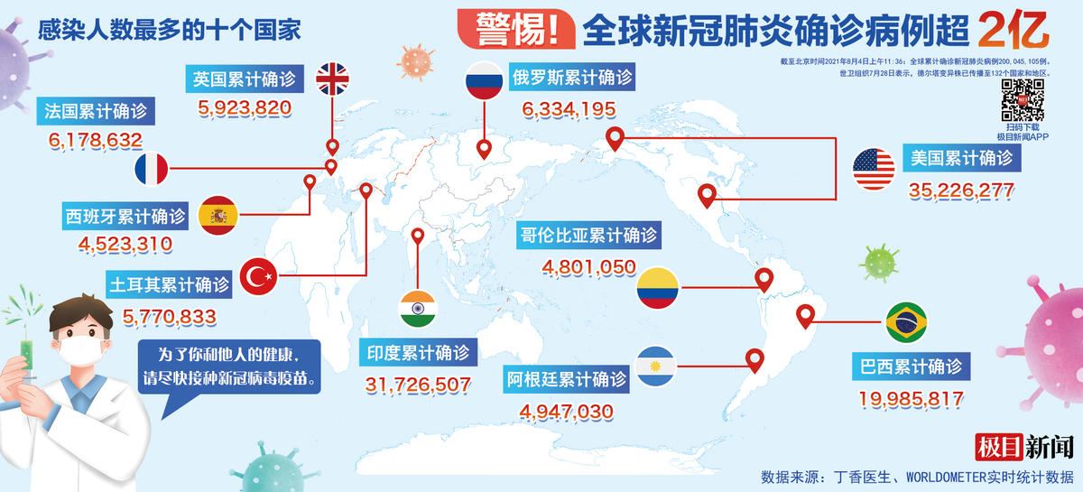 全球确诊超病例最新