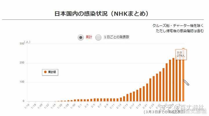 日本最新疫情人数