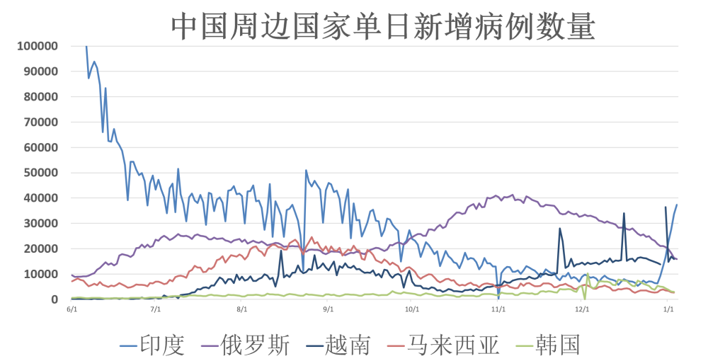 全球最新疫情动态全