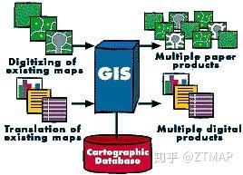 gis最新技术应用