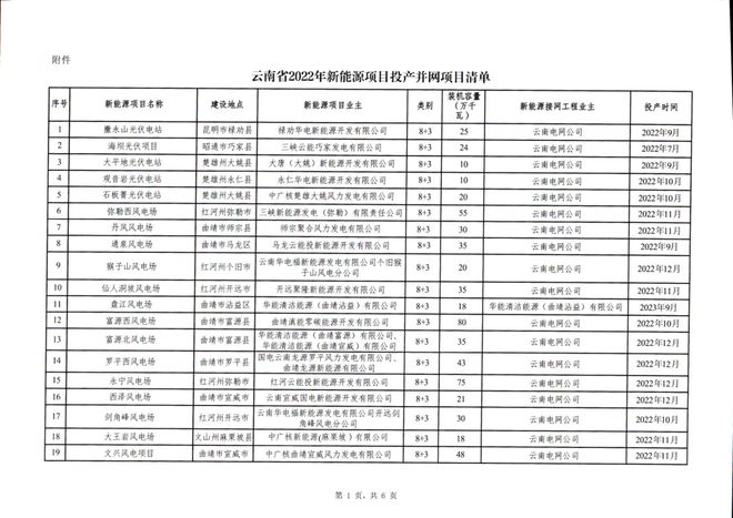 云南省最新公示