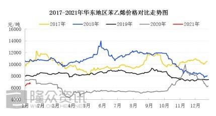 苯乙烯最新行情