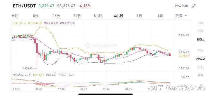 比特币今日行情最新