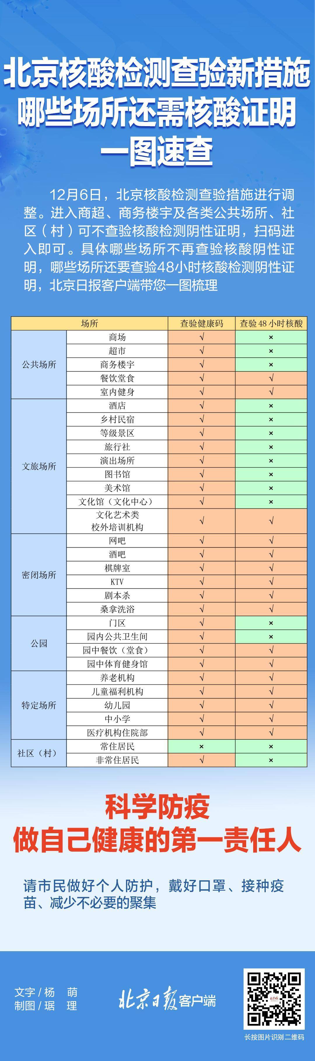 北京核酸检测最新规定