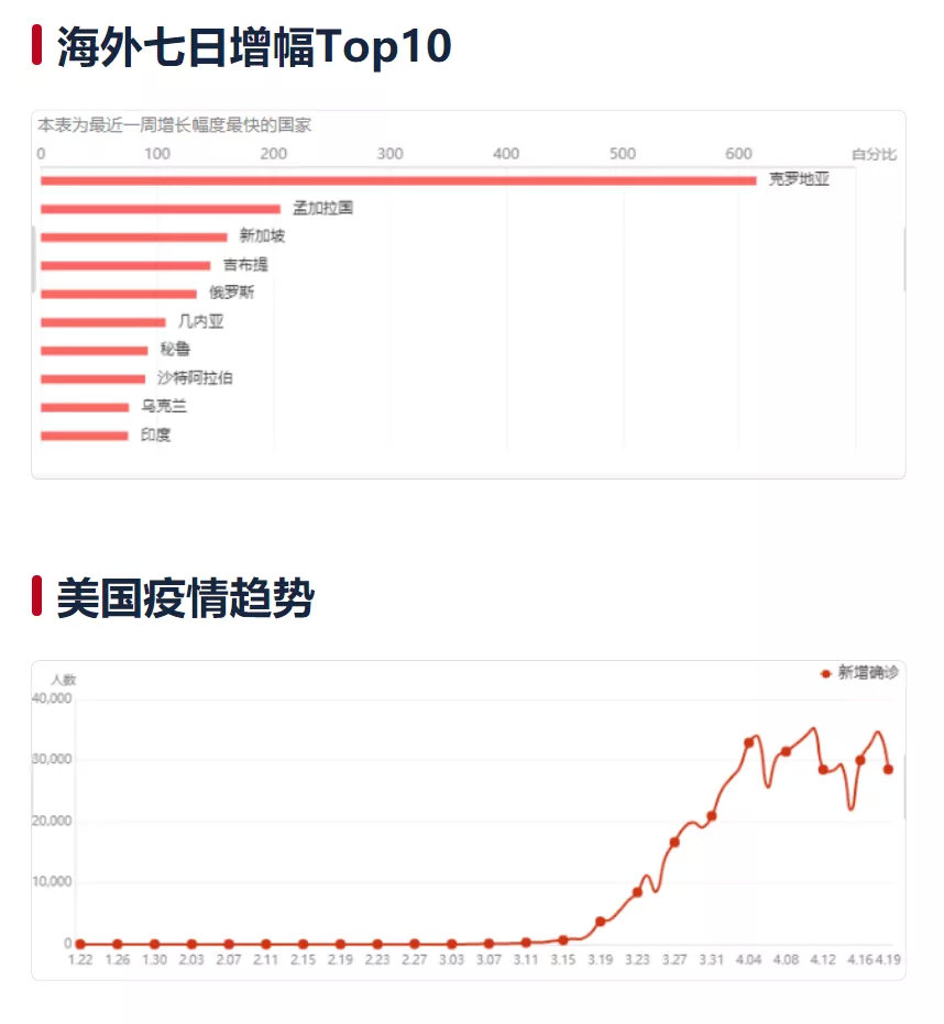 海外肺炎疫情最新数据