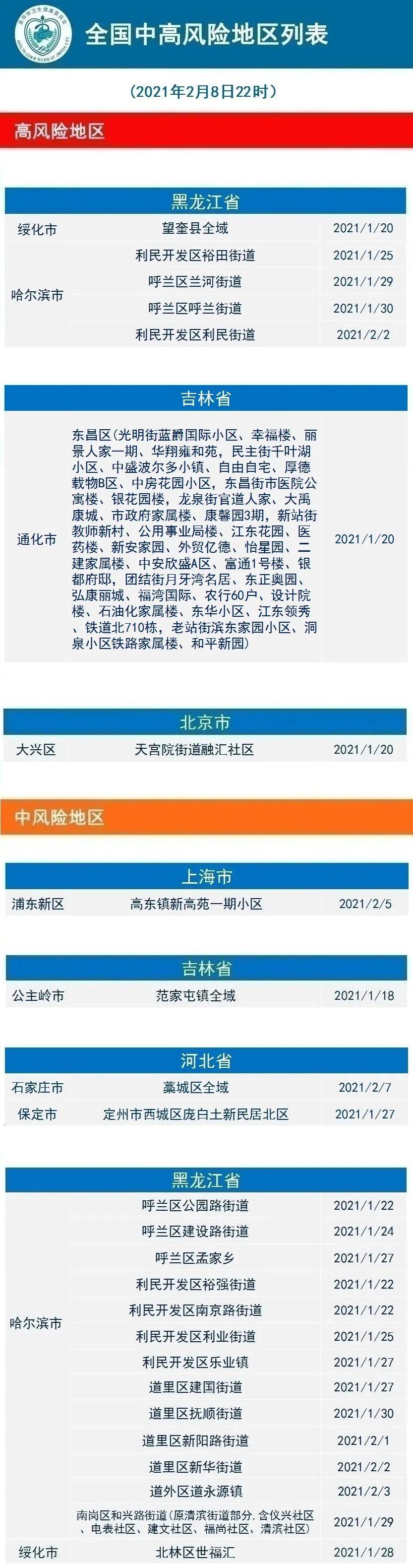 肺炎疫情最新通报学校