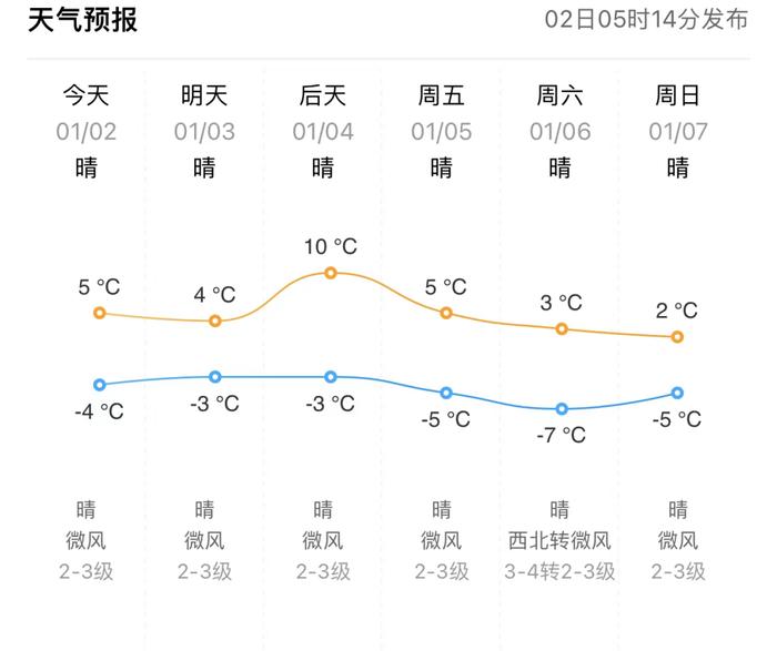 最新的冷空气预报