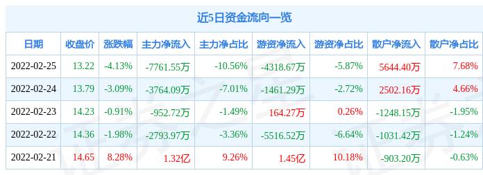 潞安最新消息