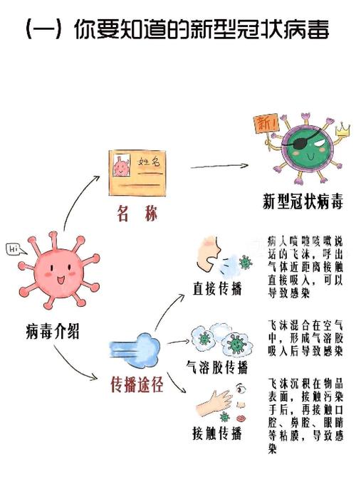 新冠传播途径最新