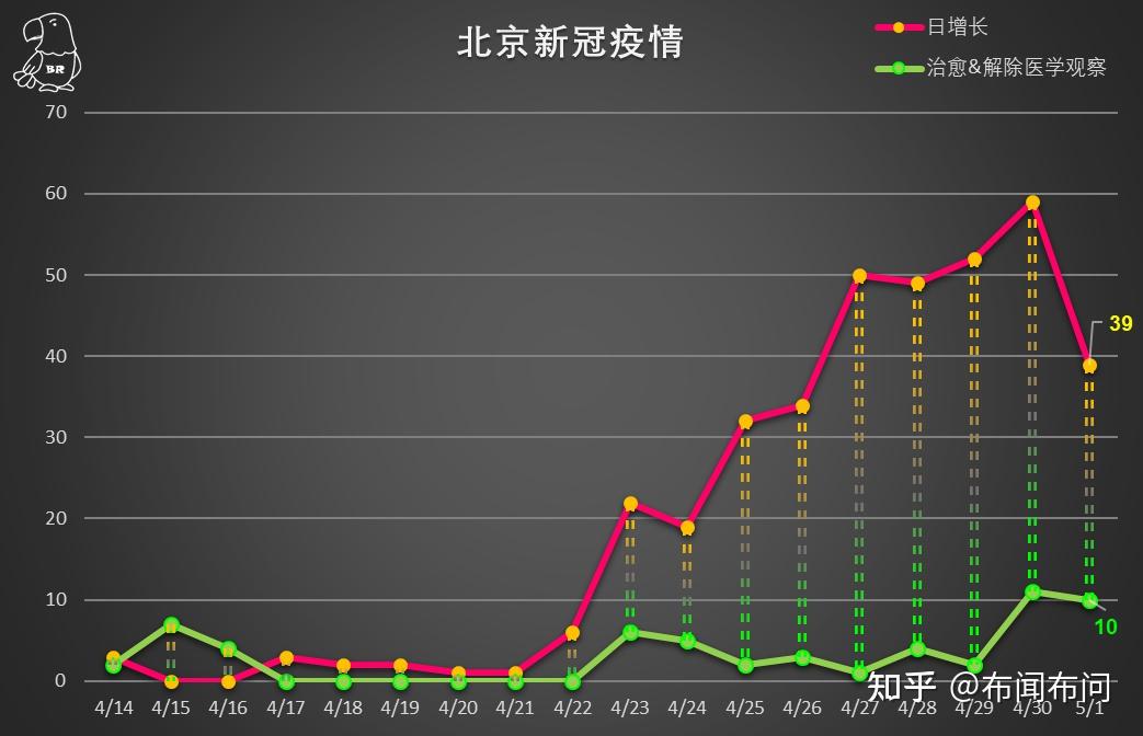 北京疫情最新肺炎人数