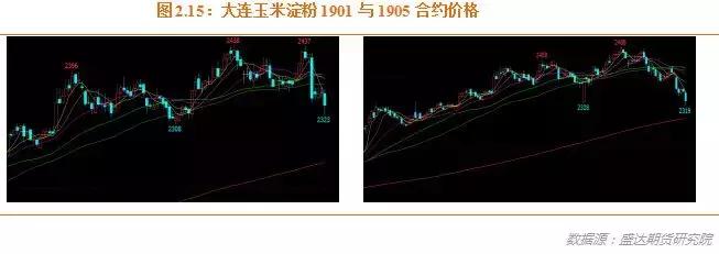 今日玉米期货最新行情