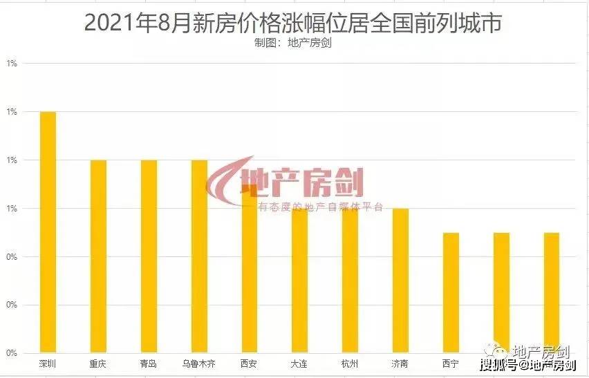 西安最新买房首付