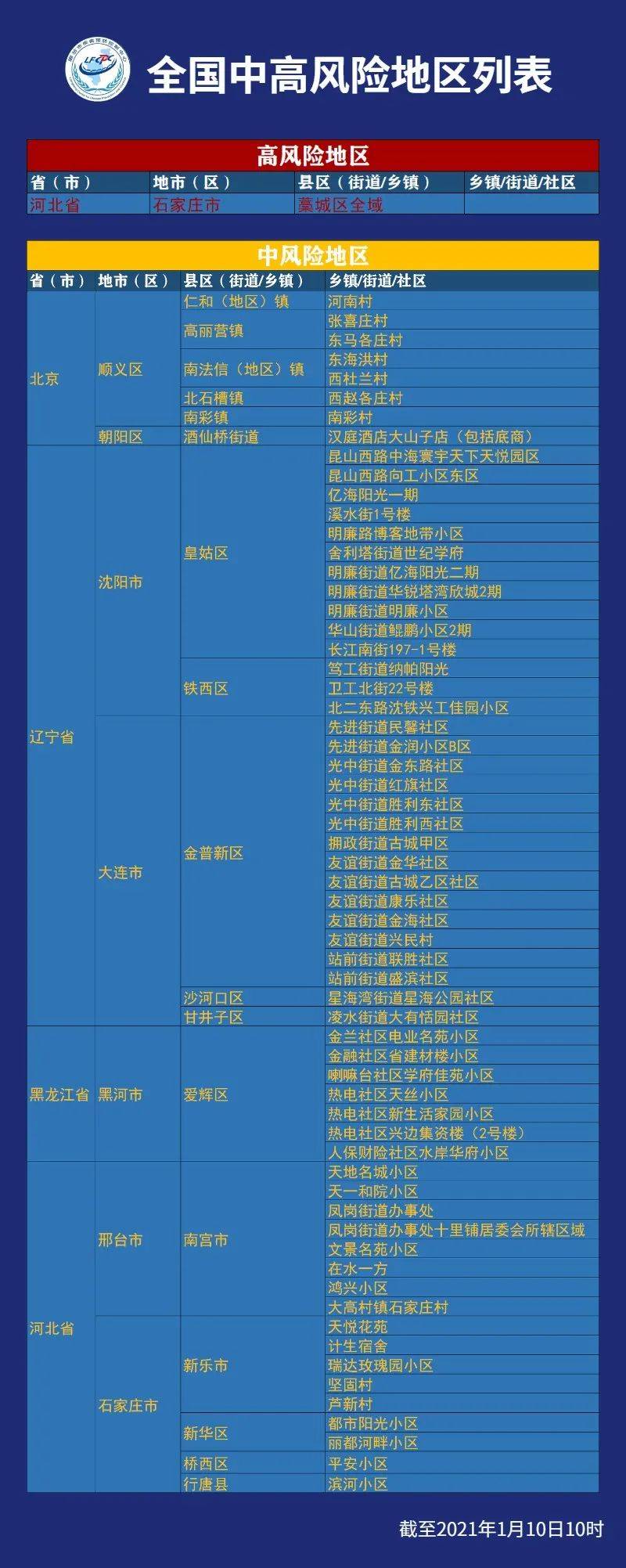 全国最新疫情确诊名单