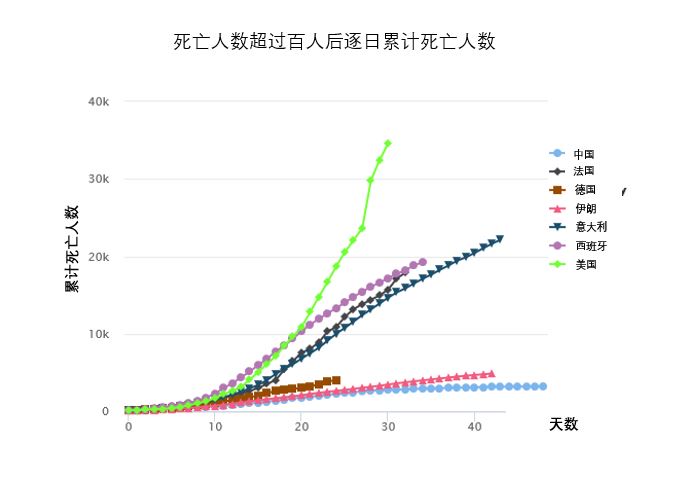 国内疫情最新死亡新增