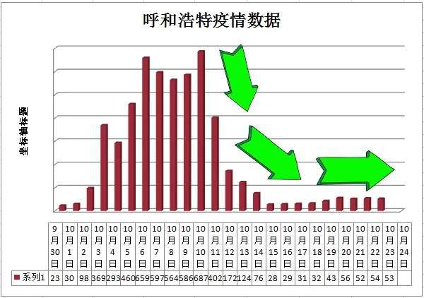 10月疫情最新数据