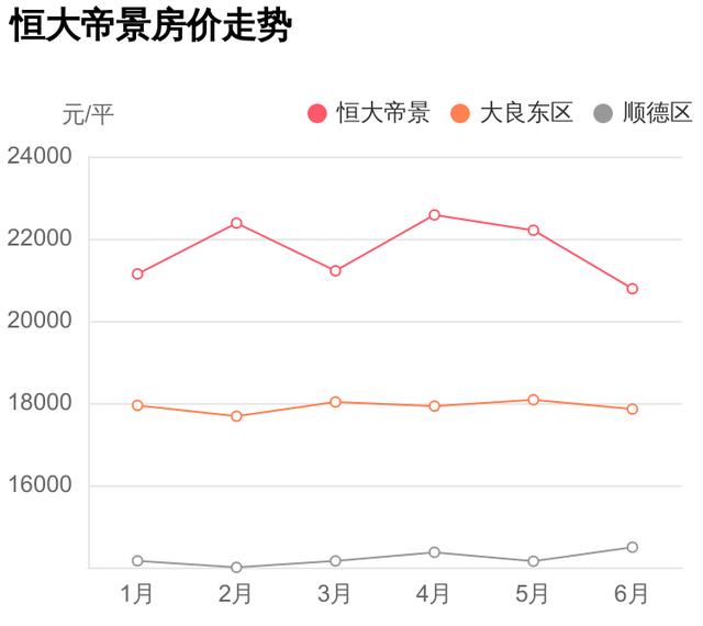 恒大最新房价