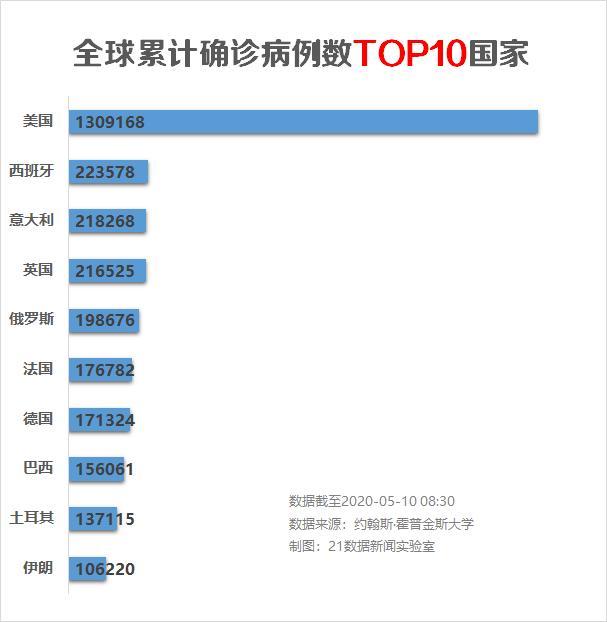 中国累计疫情最新数据