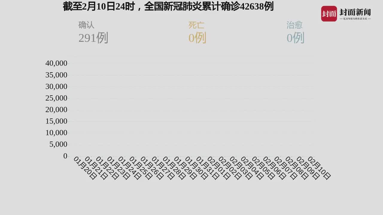 全国新增疫情最新动态