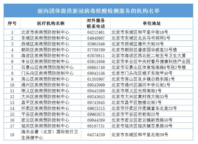 北京核酸检测机构最新