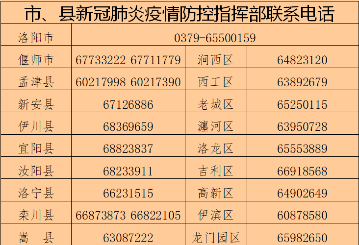 疫情最新数据消息伊川