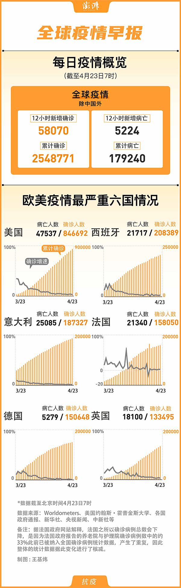 海外各国疫情最新动态