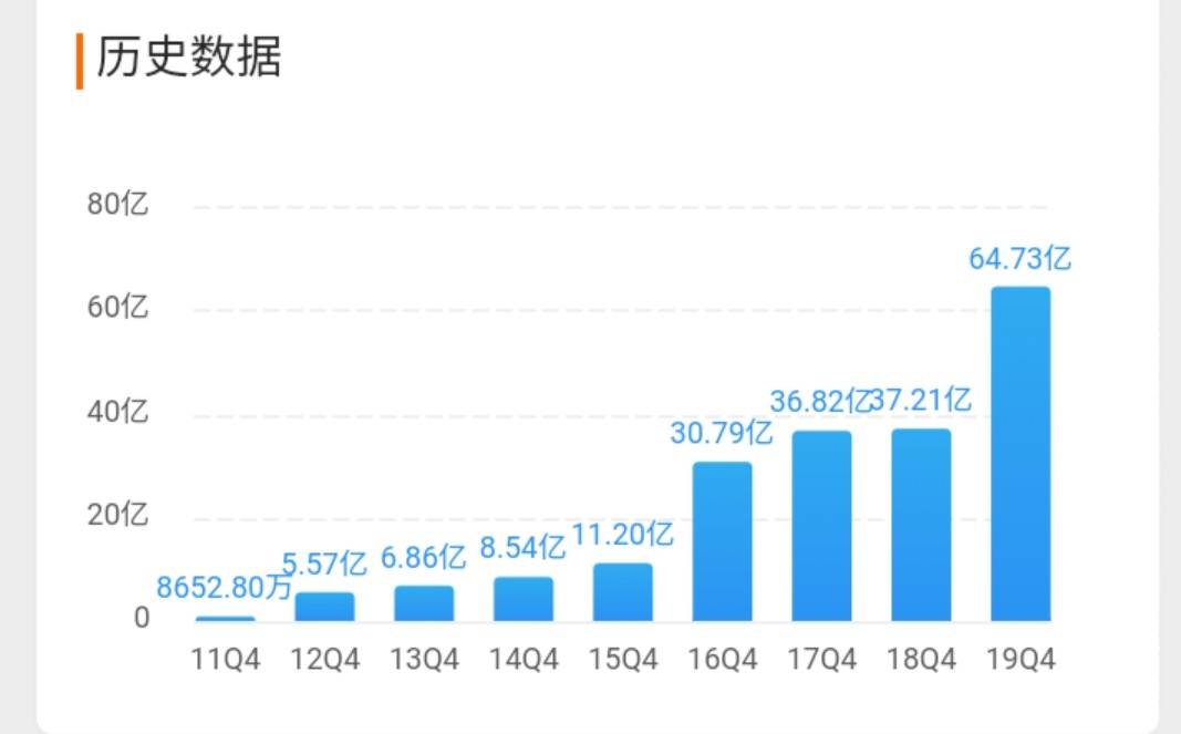 汇顶科技最新现状