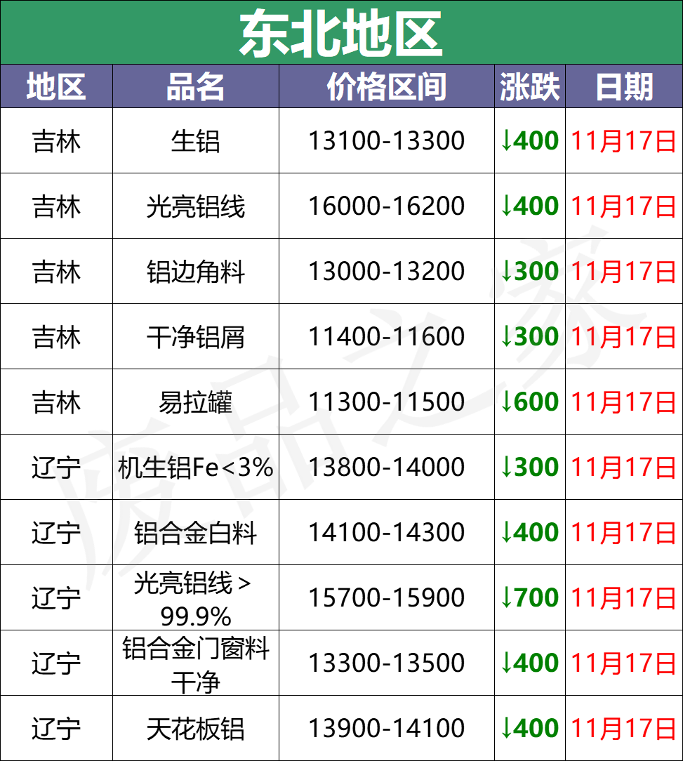 型材价格最新行情走势