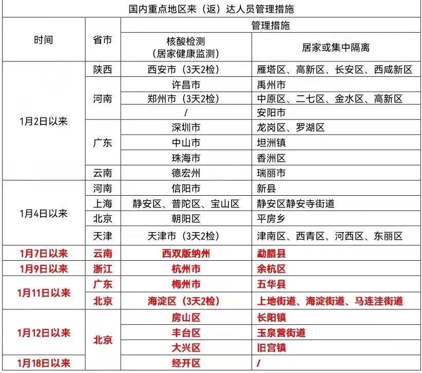 达州最新疫情防控