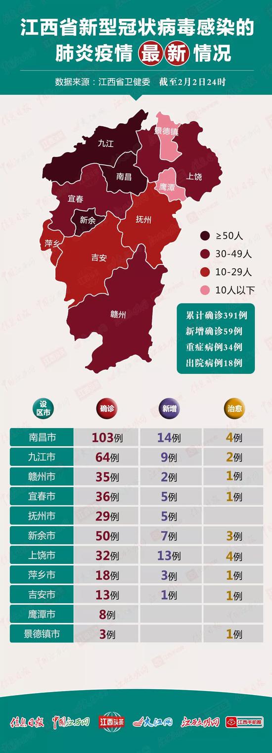 江西公布最新肺炎疫情