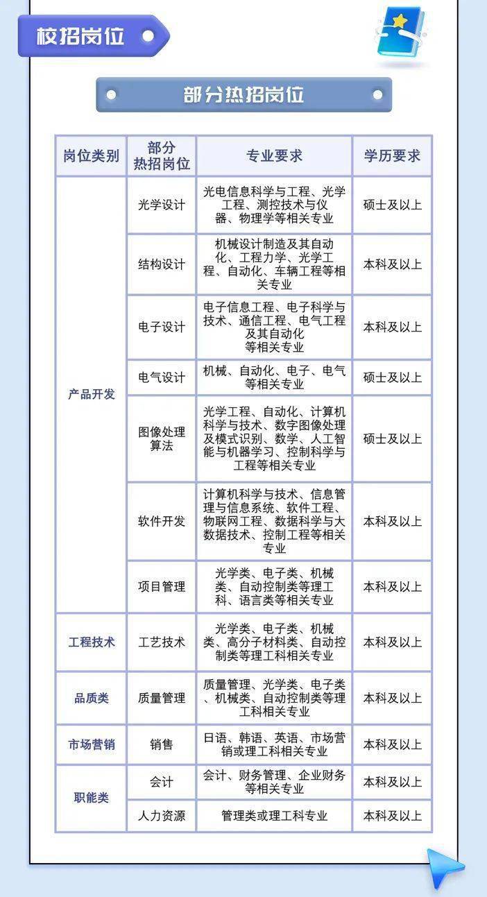 科宇最新招聘