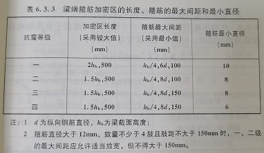 梁起拱最新规范