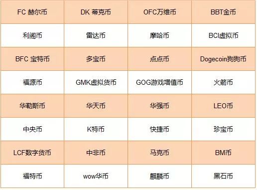 最新上市币虚拟币