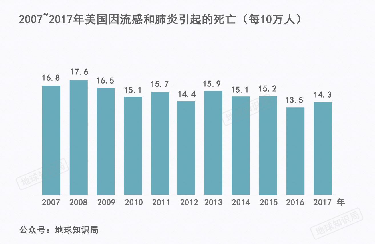 美国最新流感疫情今天