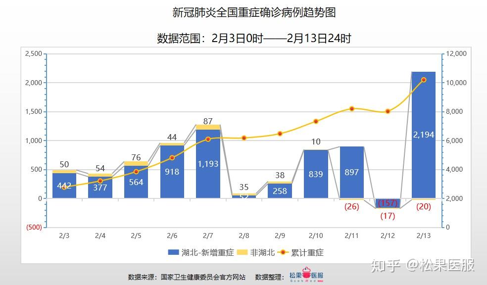 全球疫情最新数据全国