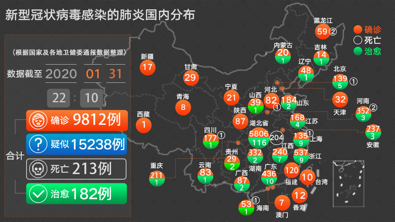 全国最新冠肺炎情况