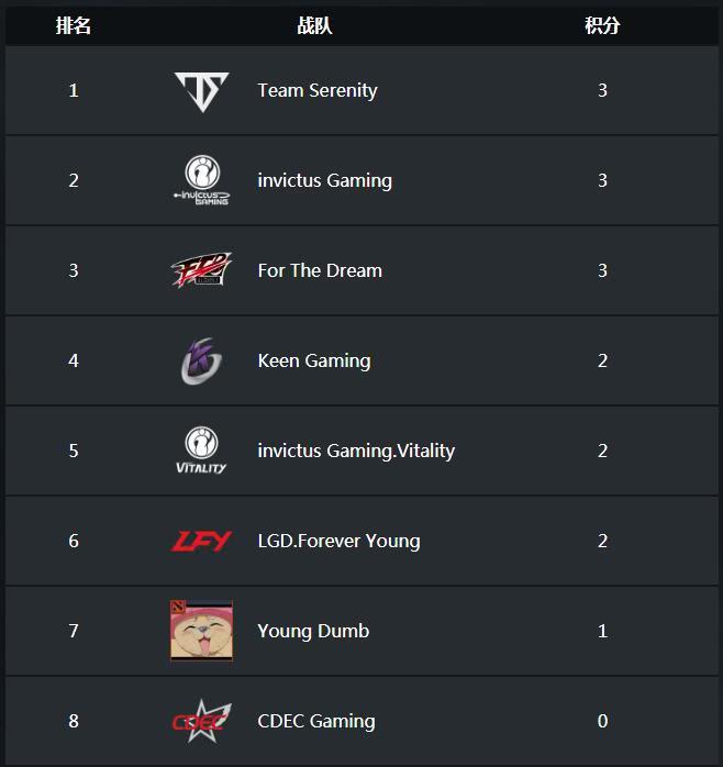 ti8最新积分