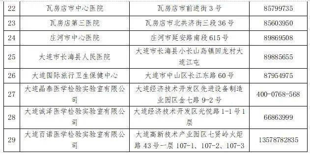 大连最新核酸检测消息