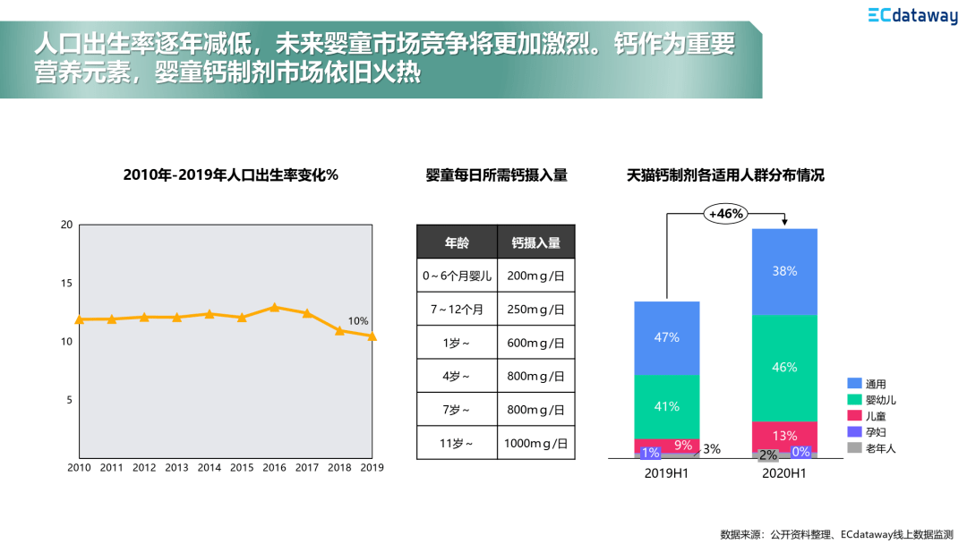 直播带货最新数据