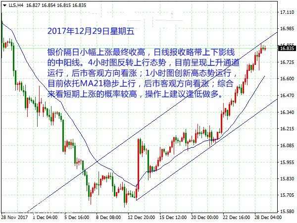 金银最新行情分析