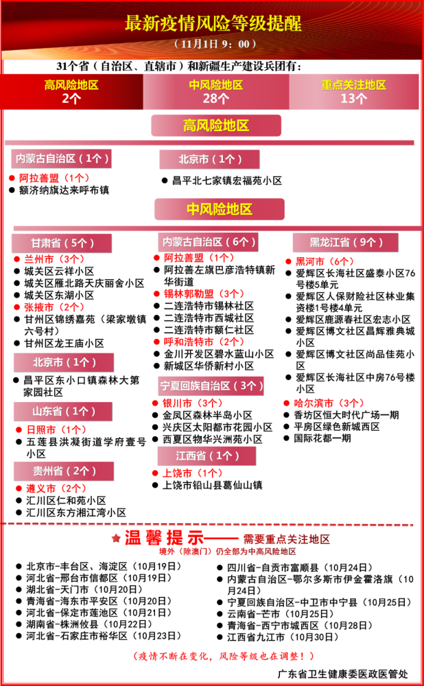 新疆疫情风险等级最新