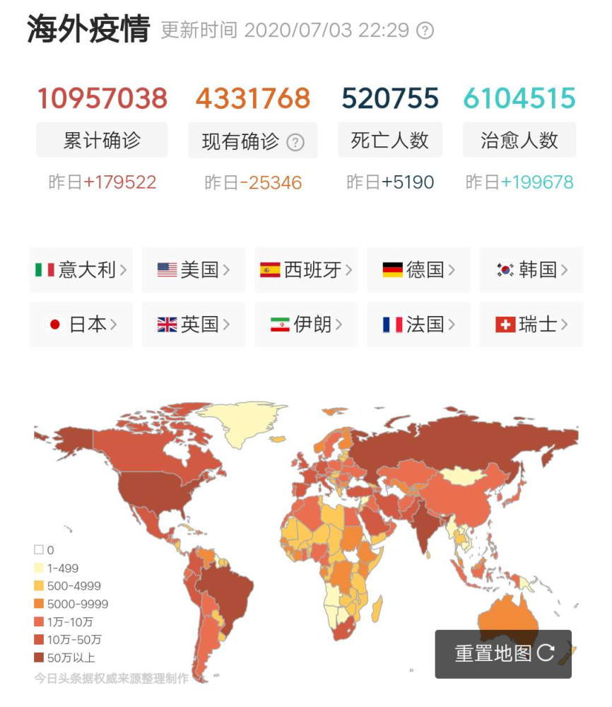 全球确诊人数最新数