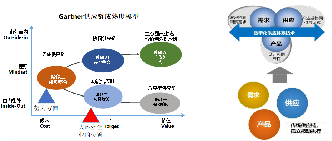 华为供应链最新