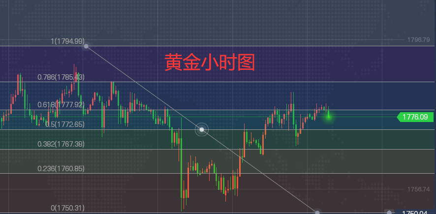 今日国际黄金最新分析