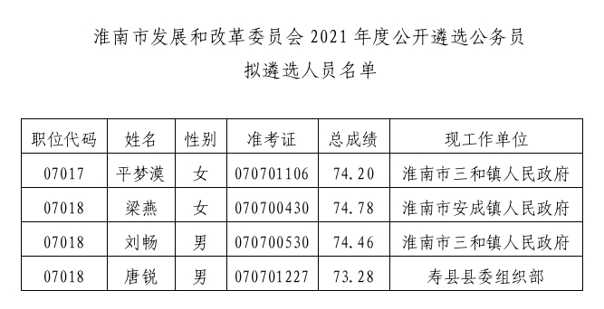 淮南最新任前公示