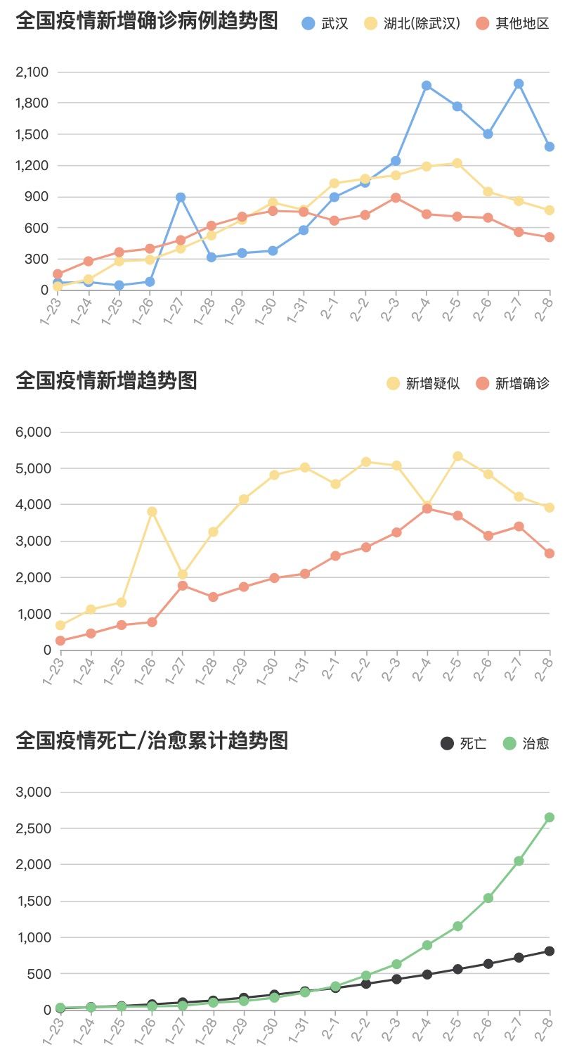 新型肺炎最新动态新增