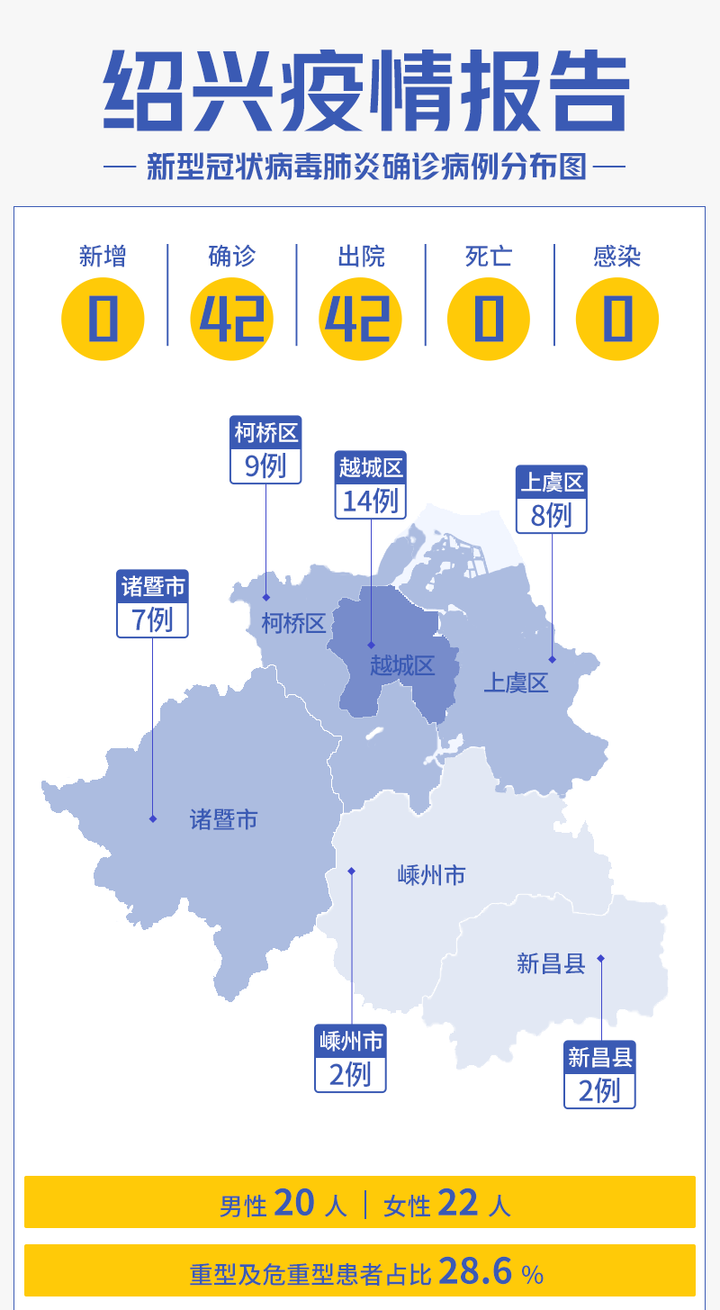 浙江疫情最新通报杭州