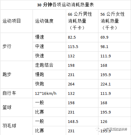 最新基础代谢公式