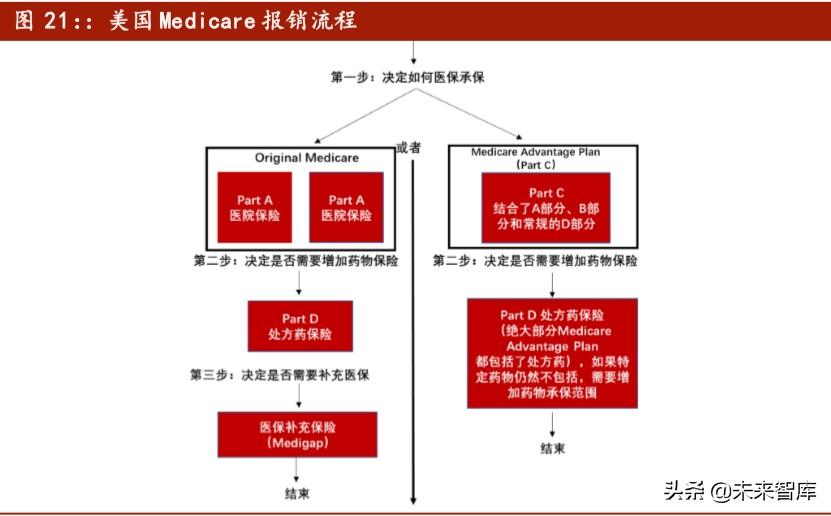 T细胞的最新研究