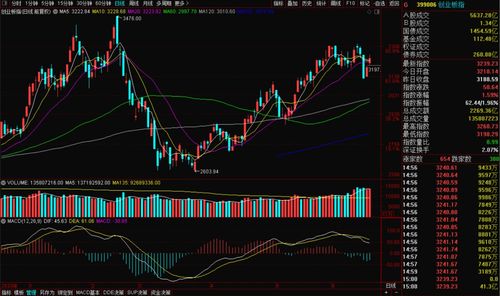 今天股市最新情况